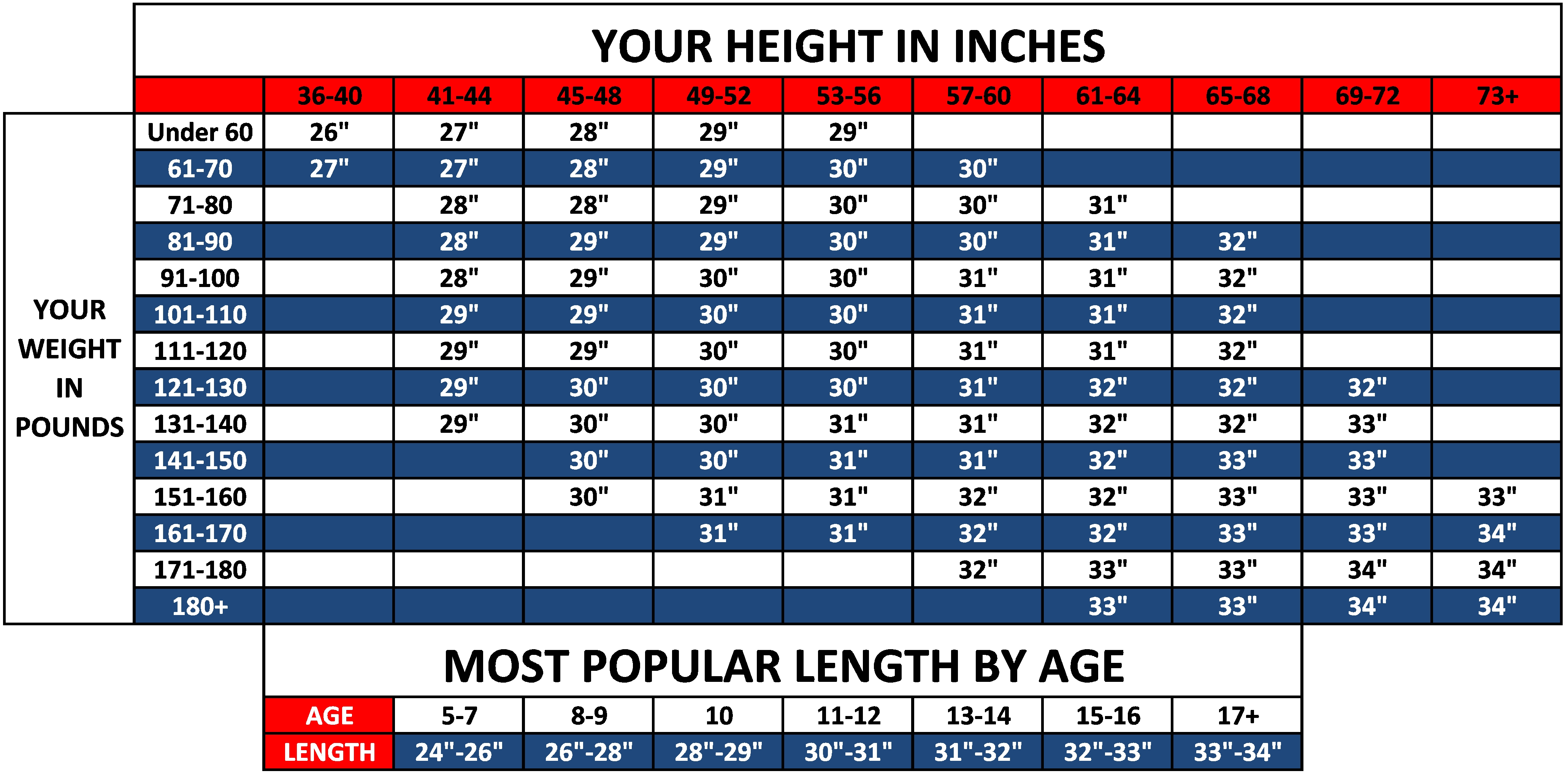 Softball Bat Measurement Chart